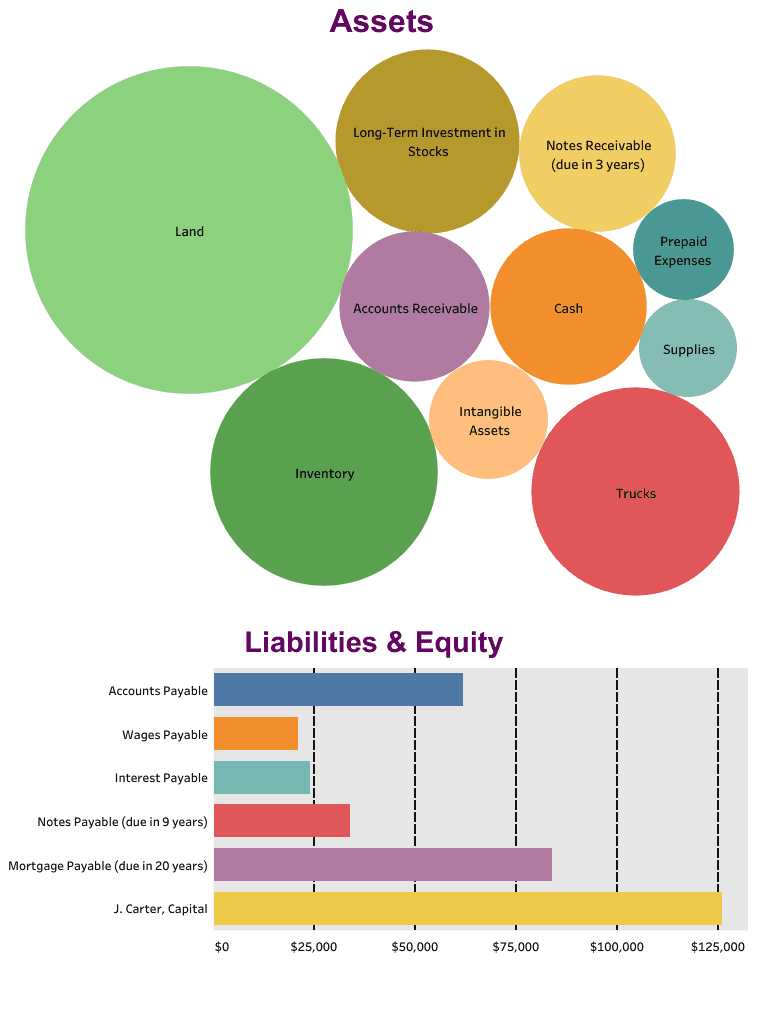 Principles of Accounting Week 5